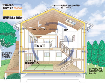 デコスドライ工法イメージ