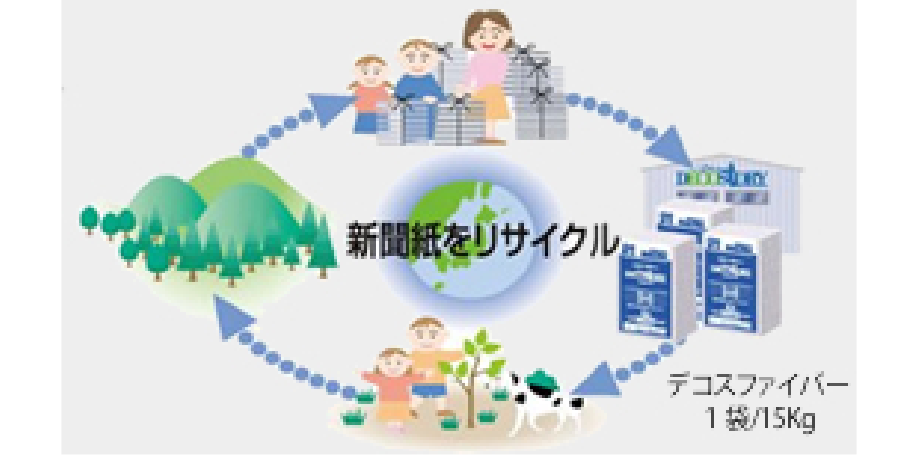 省エネ・省CO2性