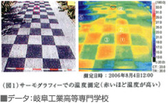 （図1）サーモグラフィーでの温度測定