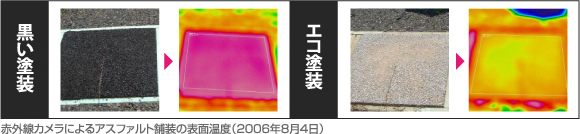 赤外線カメラによるアスファルト塗装の表面温度