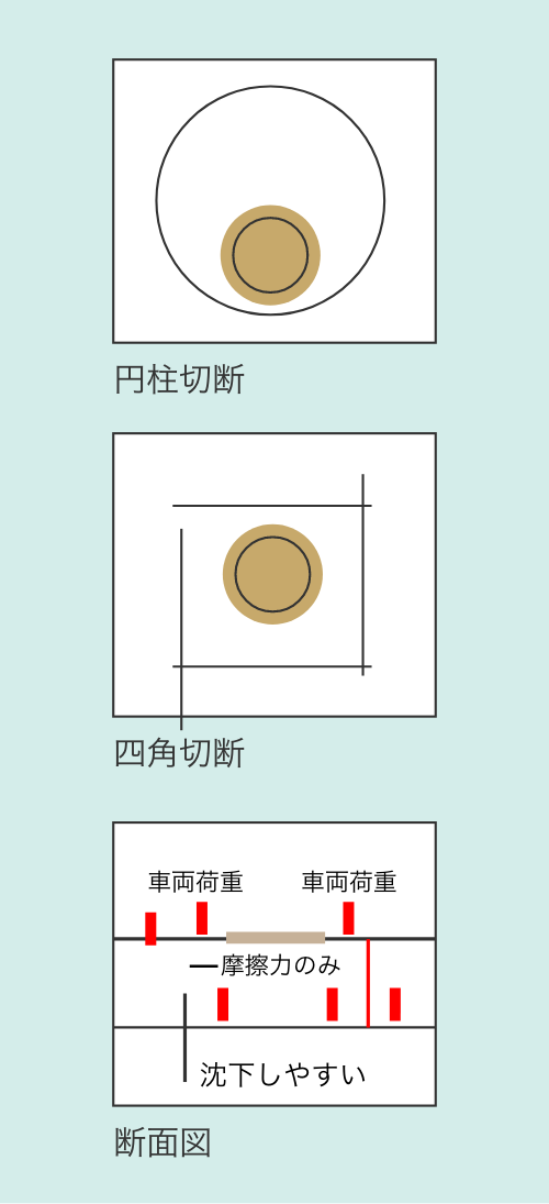 断面図の画像